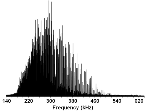 Broadband mass spectrum of a crude oil sample.