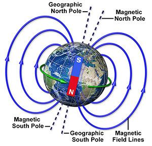 magnetic north pole