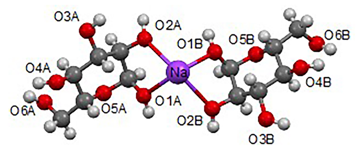 Dimer formation of α-D-glucose molecules in the crystal lattice of  D-glucose/NaCl (1:1) co-crystal.
