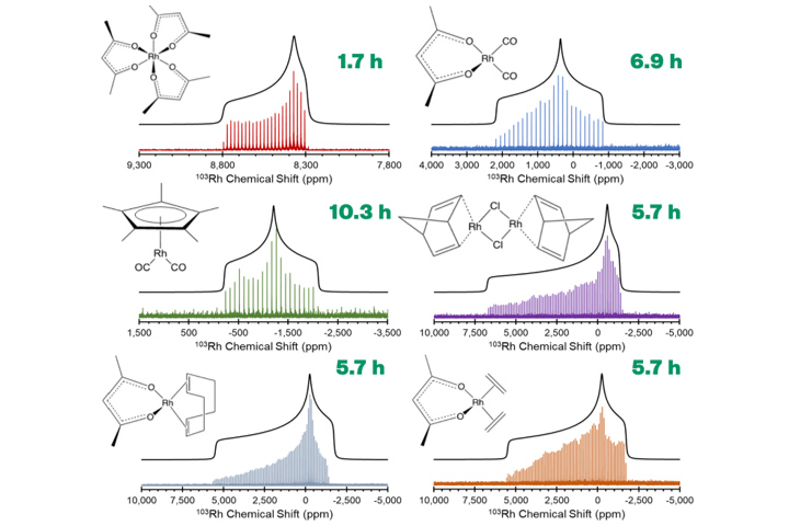 Study of a series of inorganic and organometallic compounds