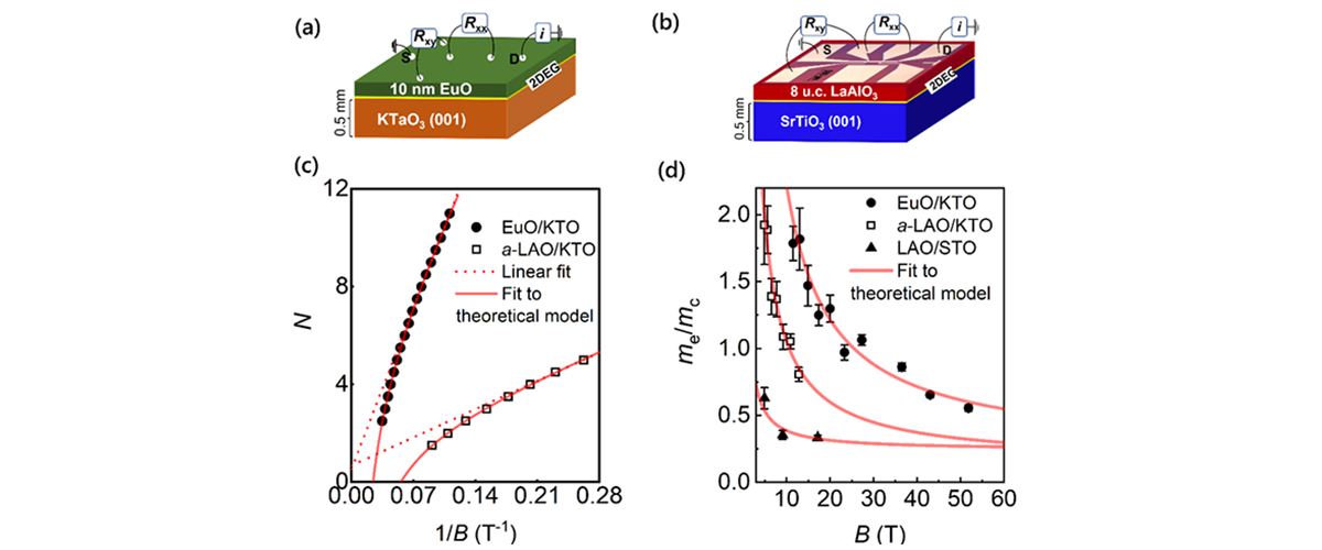 Schematics of two heterostructures 