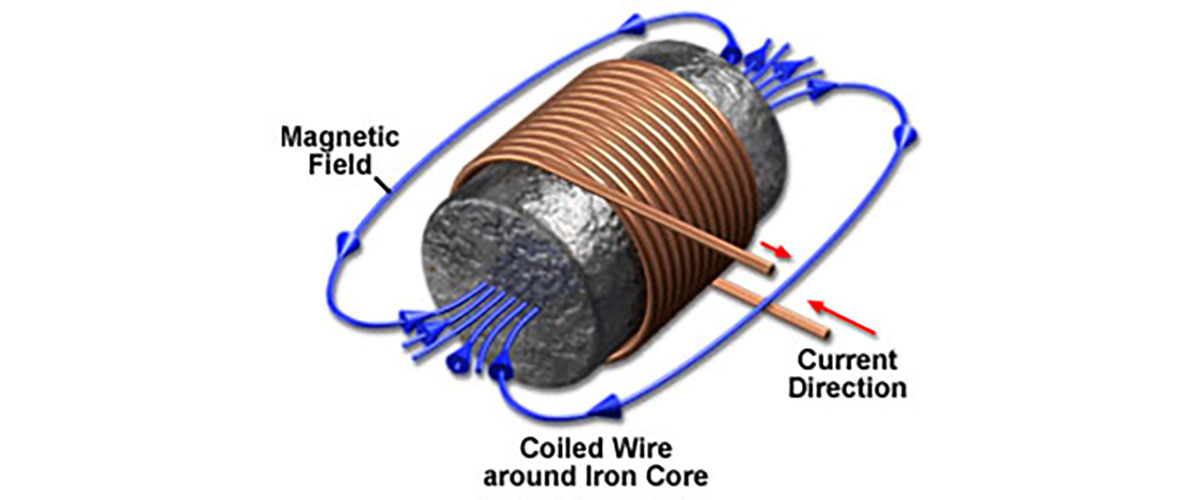 Coiled wire around iron core