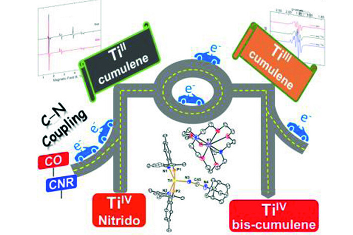 The image illustrates the ability of the transition metal, titanium, to switch between oxidation states.