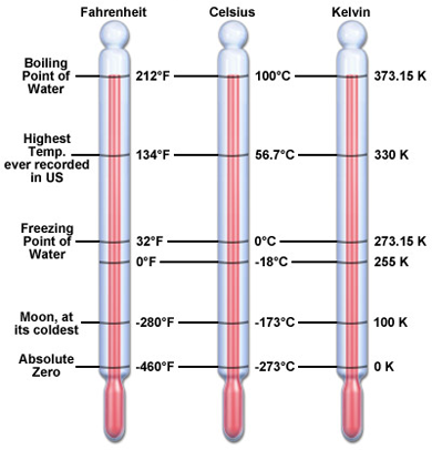 Superconductivity 101 - Magnet Academy