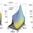 Critical currents vs. magnetic field B ang angle for three graded samples.