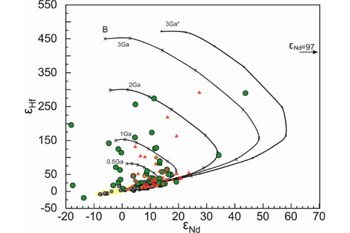 Green, red and orange symbols are  peridotites from the Southwest Indian.