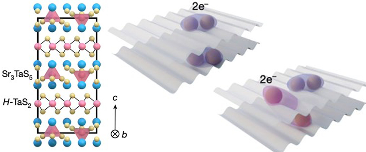 Crystal structure of SrTa2S5, Illustration of intralayer electronic pairing, and Illustration of interlayer electronic pairing