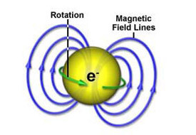 Electrons, which are like tiny magnets, are the targets of EMR researchers.