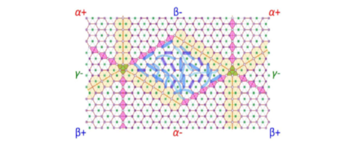 Schematic of TbInO3 in which one electron sits at each site on a triangular lattice.