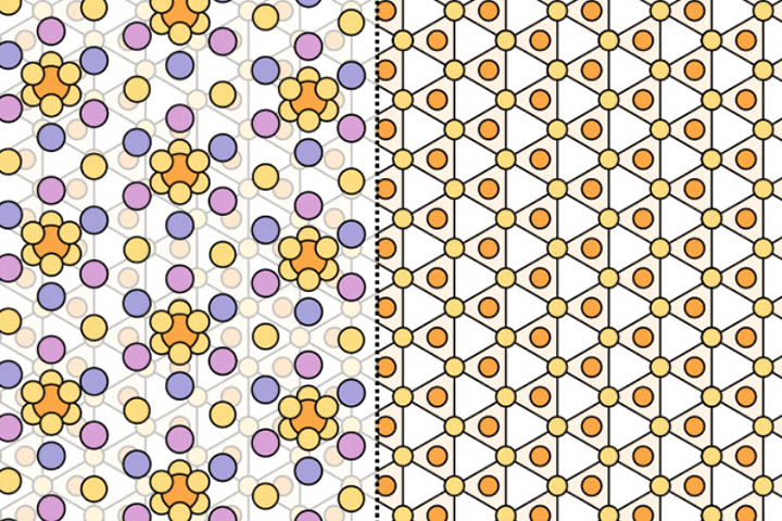 Illustration of a 2D material lattice and a moiré superlattice
