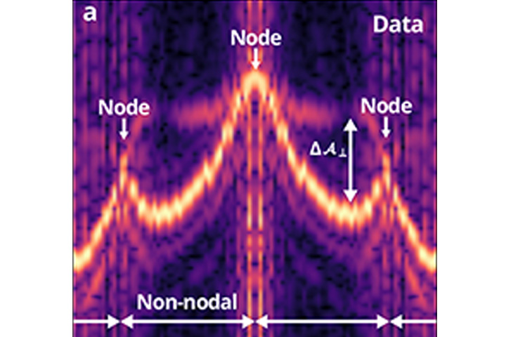 Measured quantum-oscillation frequencies