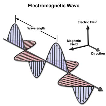 Expérience Electrostatique - Cage Faraday 