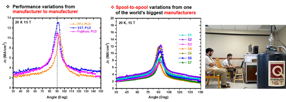 Data from torque magnetometry and members of the ASC research team.