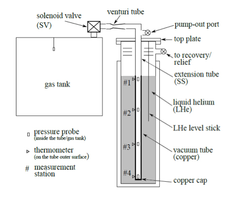 Sudden loss of vacuum schematic