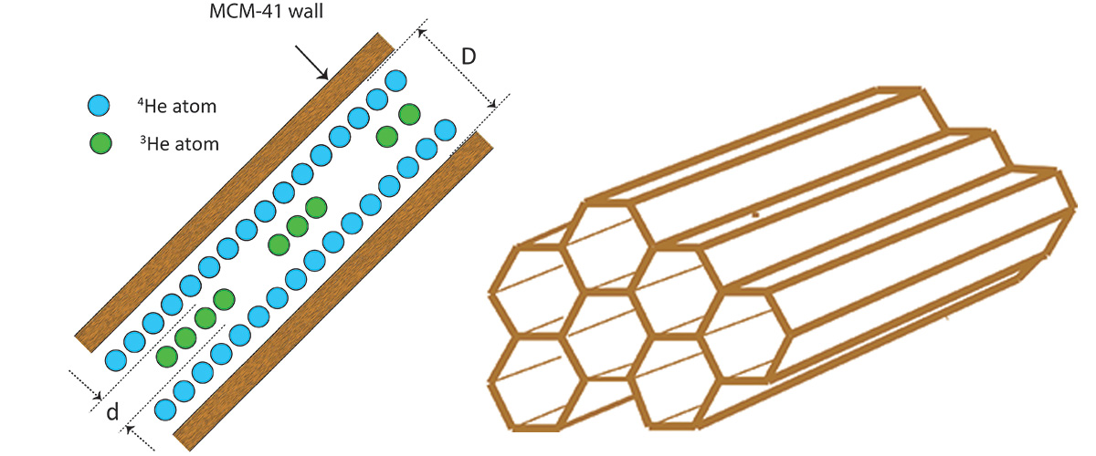 The illustration shows a cross section of a hexagonal nanochannel. 