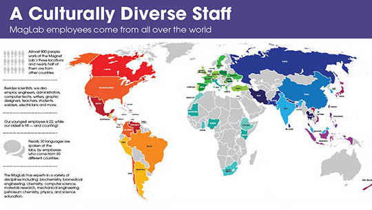 MagLab staff map