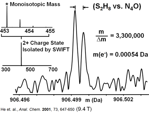 World record for mass resolution.