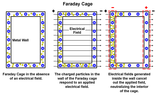 Faraday Cage MagLab Faraday Cage MagLab