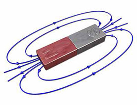 Field lines of a permanent magnet go from north to south.