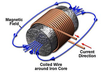 Illustration of magnetic field