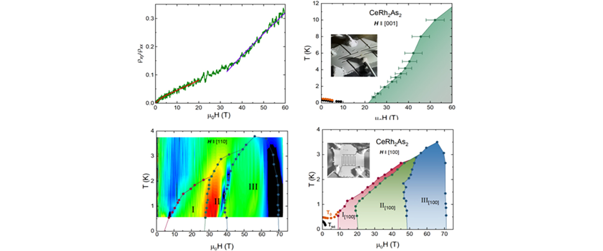 A set of diagram studying of CeRh2As2