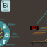 Left: The applications of metal-organic frameworks (MOFs). Right: 209Bi ultra-wideline solid-state NMR spectra acquired with field-stepped protocol using SCH magnet.