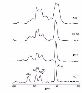 The higher the magnetic field, the clearer the data.