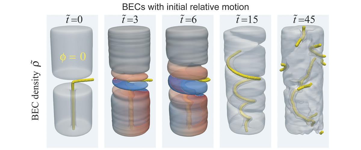 The team's numerical modelling predicted the effects of a rotating drop of Bose-Einstein condensate (the lower shape) merging with a static drop (above it). A corkscrew-like structure reflecting the evolving condensate density emerged, showing an entirely different mechanism of transferring rotation than exists in classical fluids.