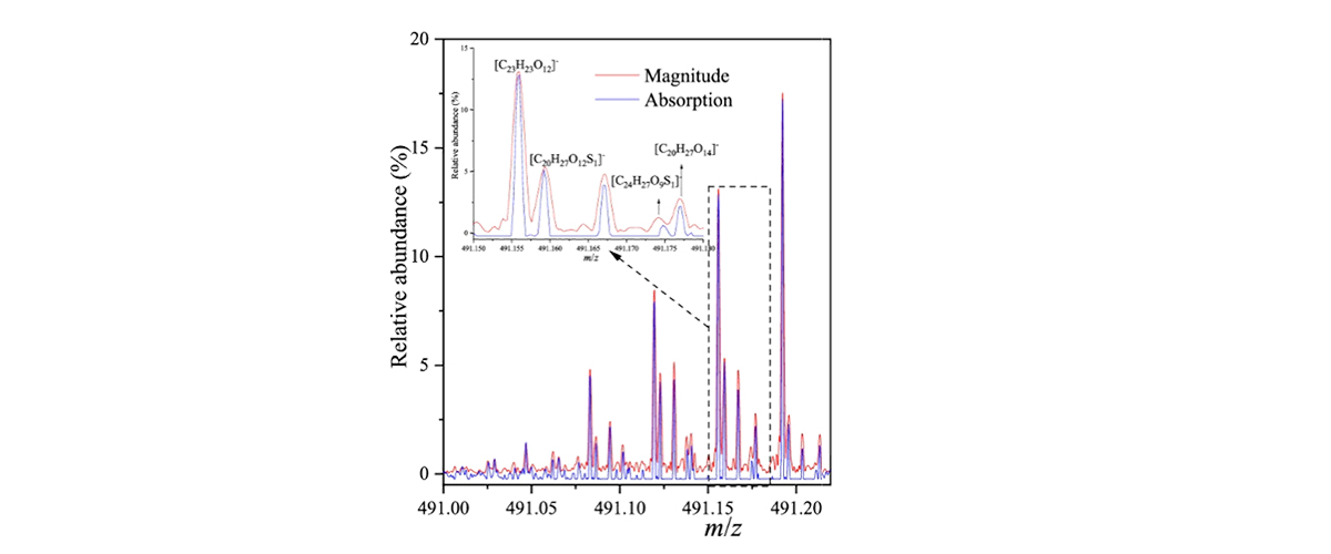 Improved mass resolution and signal-to-noise ratio in mass absorption mode mass spectra leads to more assigned chemical formulas within a complex fluid sample.   Reprinted from citation given below. © American Chemical Society.