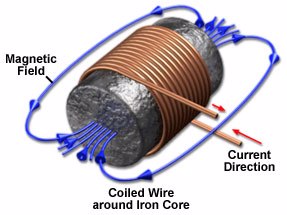 Magnet wire