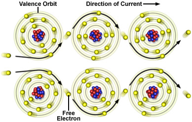 Free electrons moving among aluminum atoms