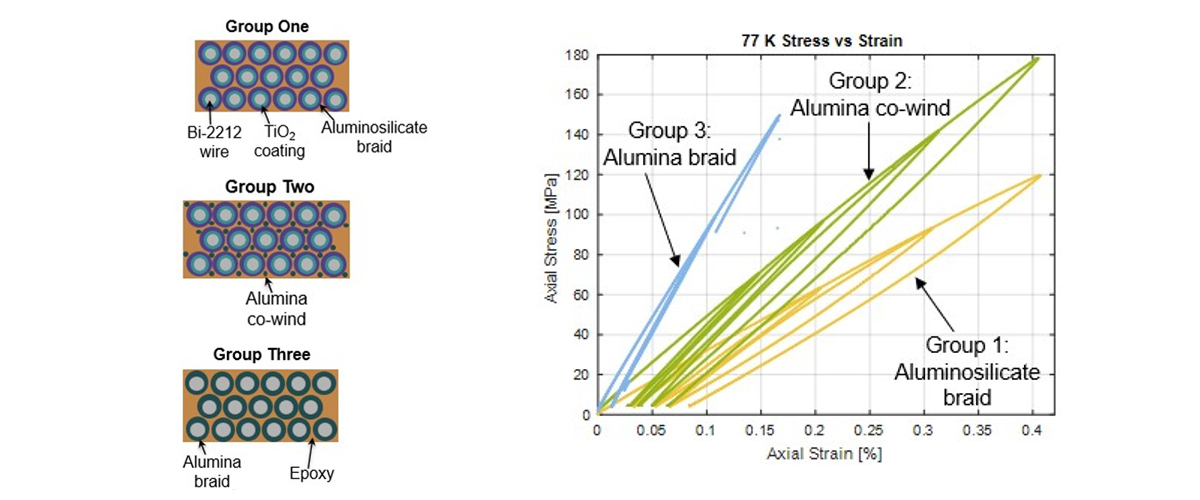 Data showing different ceramic fibers and different results on testing