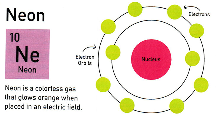 Neon atom graphic