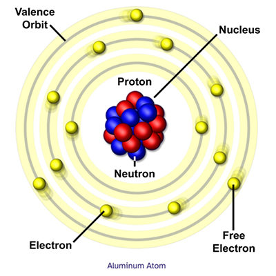 Aluminum atom
