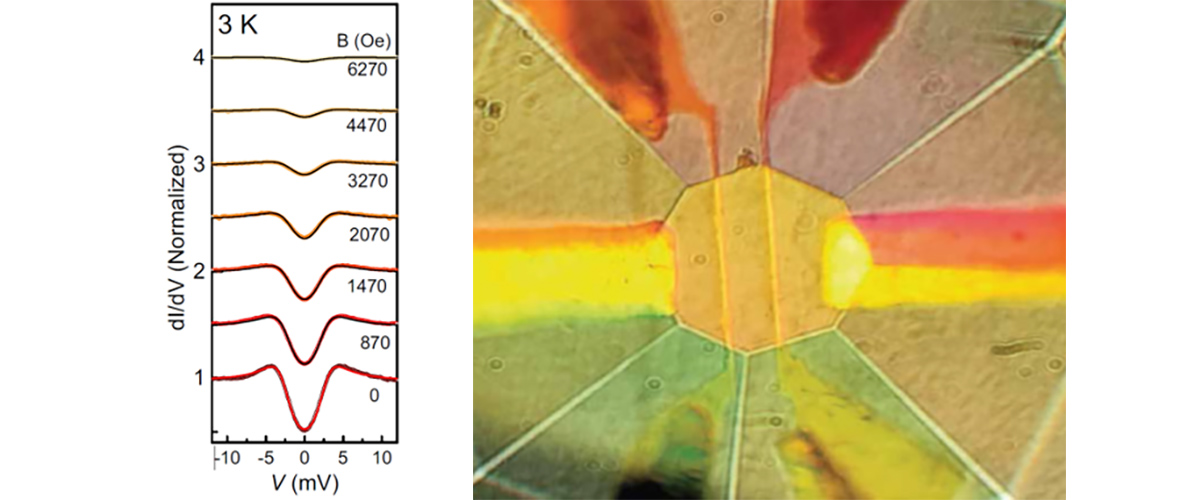 Left: A change of differential conductance occurs in response to applied voltage.  Right: The tunneling circuit formed on the tip of the diamond anvil press.