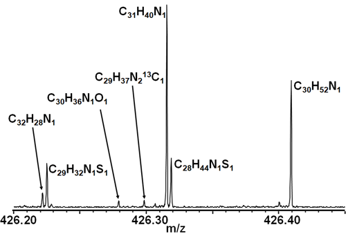 Enlarged region of the mass spectrum of a crude oil sample, identifying individual hydrocarbons.