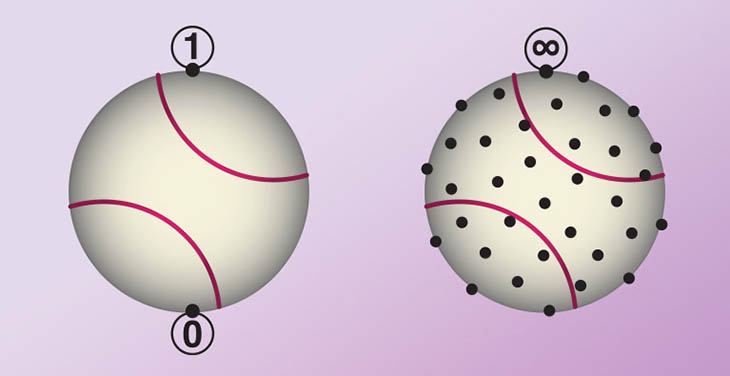 qubits dots