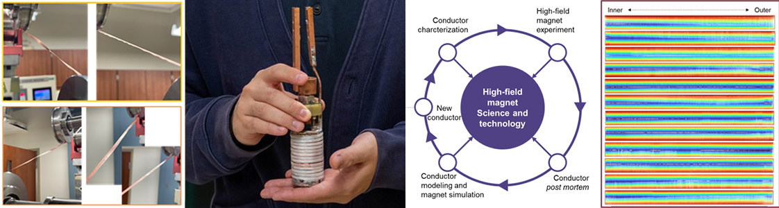 ReBCO research graph