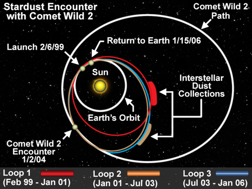 Researchers use an old process to freshly analyze a single grain of moon  dust