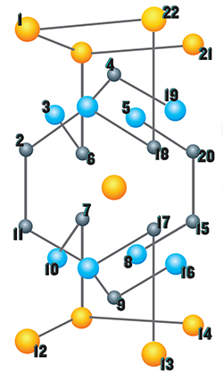 Crystal structure of heavy fermion URu2Si2