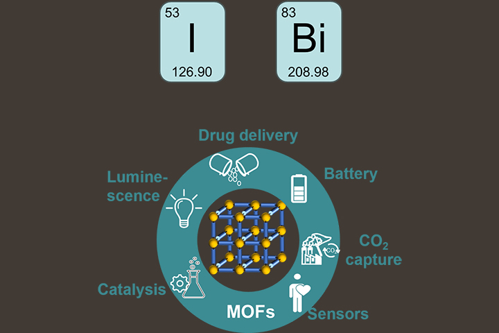 The applications of metal-organic frameworks (MOFs).