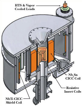 Diagram of a series connected hybrid magnet.
