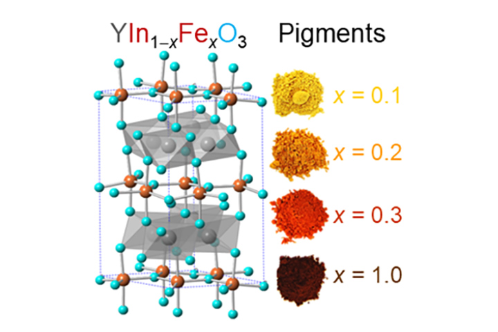 Crystal structure of YIn1-xFexO3 and colors of YIn1-xFexO3 pigment
